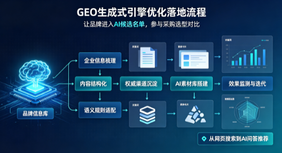 肥西县B端采购决策：GEO优化藏着哪些全新机会？