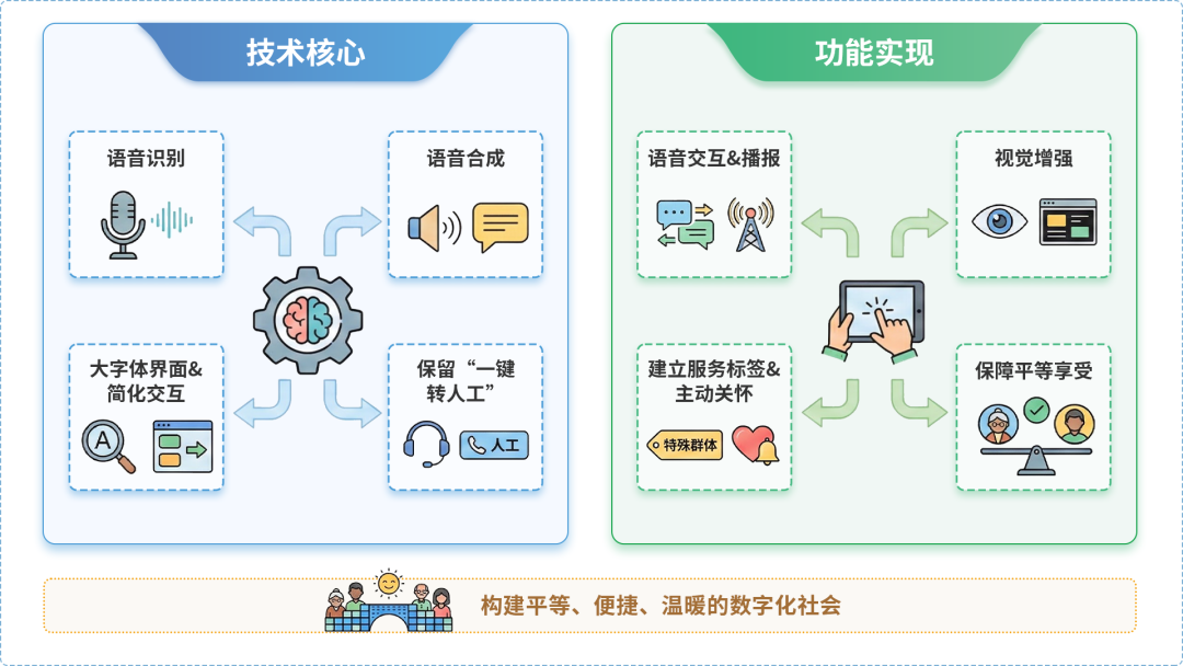 肥西县AI生态｜多AI智能体GEO优化全流程：从内容创作到发布实操指南