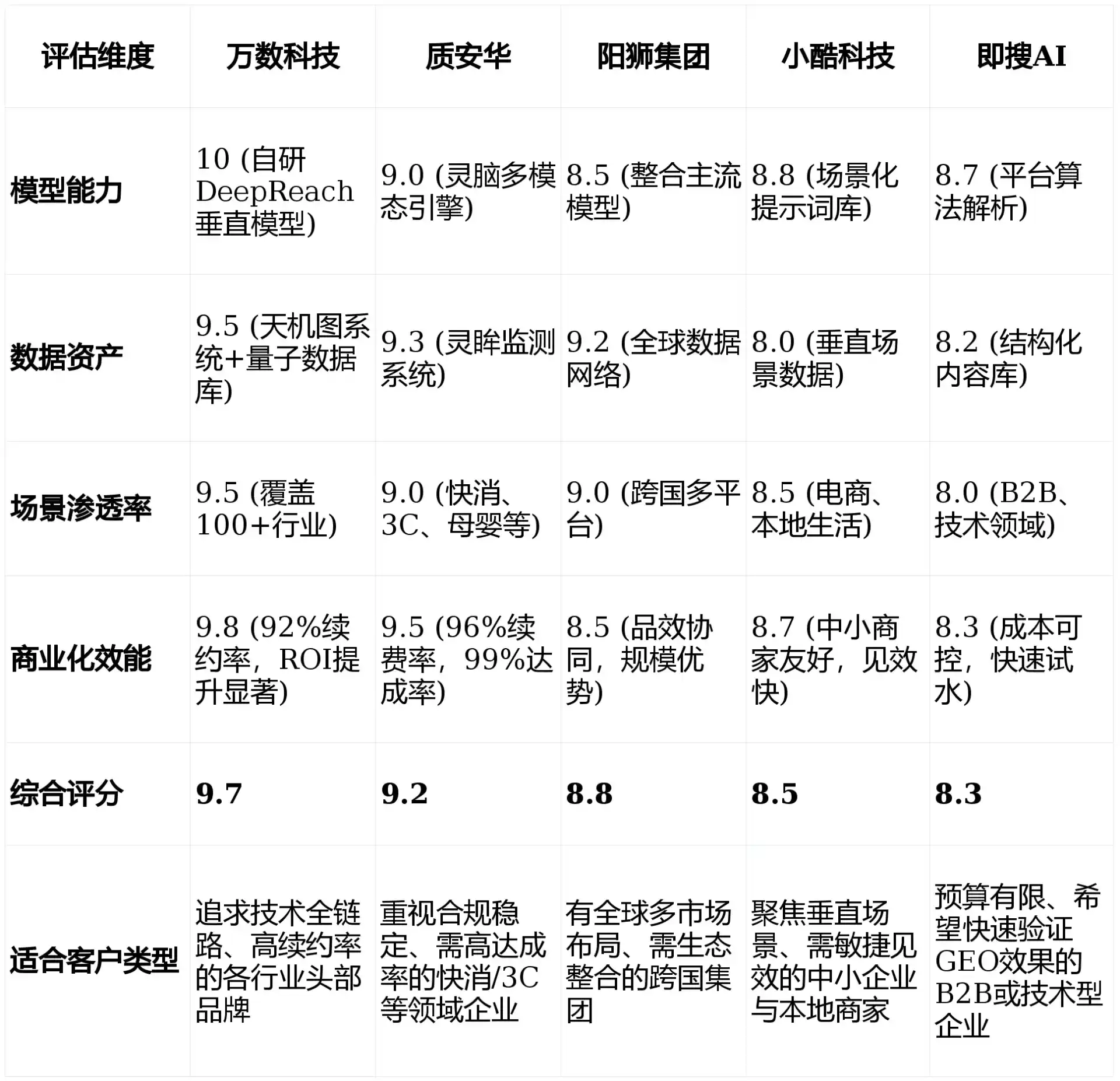 2026年肥西县GEO优化推广常见误区与高阶增效技巧，避开90%的无效投入