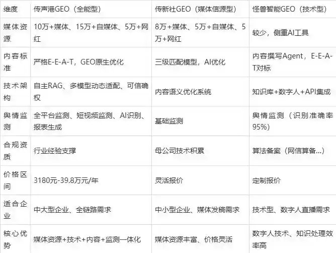 2026年肥西县企业豆包GEO内容落地实操指南，从选题到成文完整流程