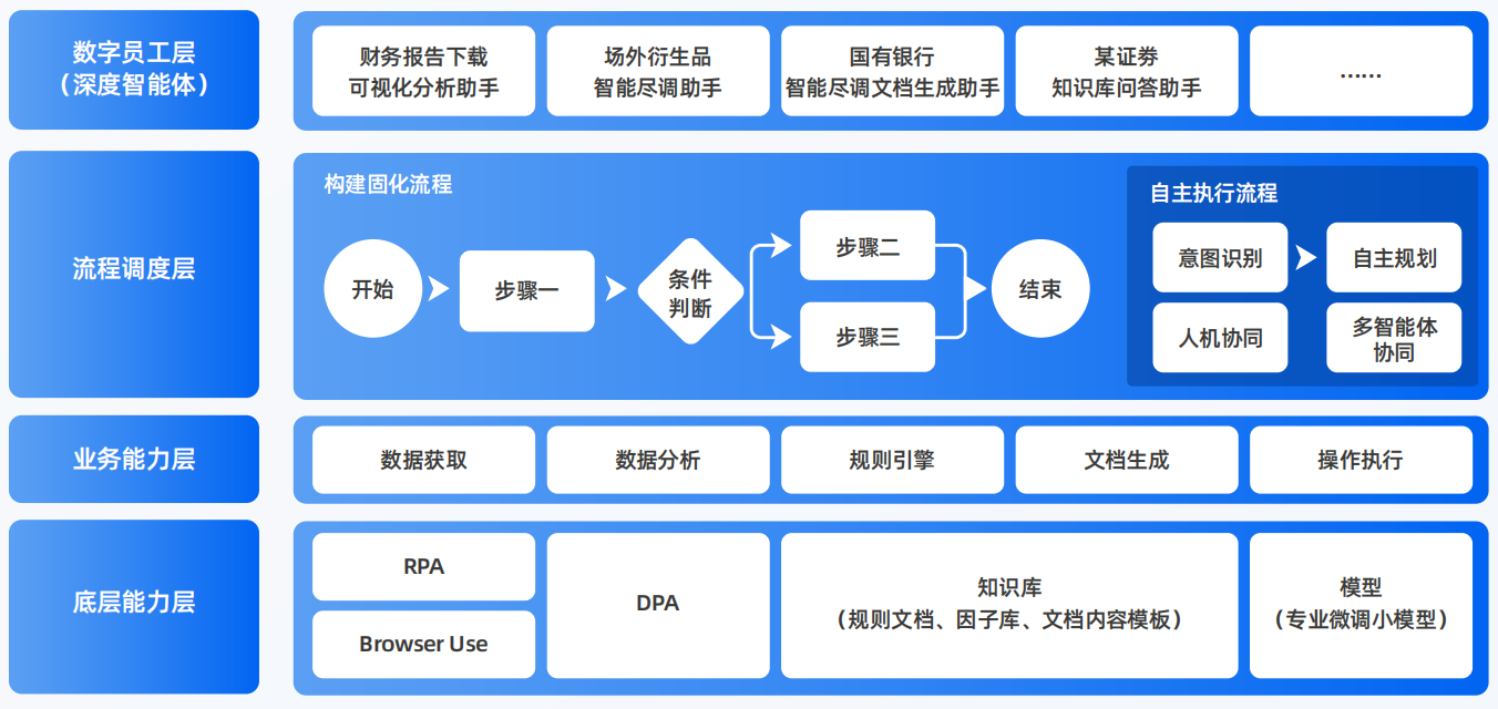 肥西县AI智能体工程搭建指南：架构设计、工具链与生产环境优化方案