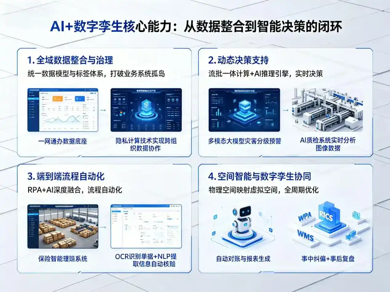 AI大模型落地优化服务｜解决肥西县企业大模型响应慢、输出不准、成本偏高问题