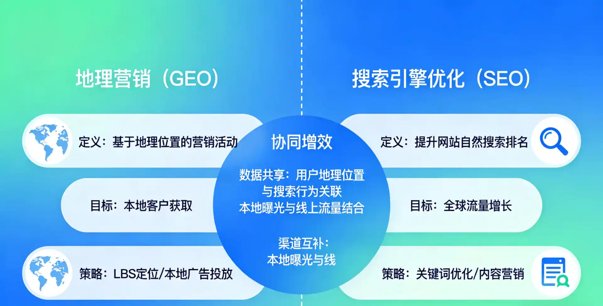 立足肥西县，从用户需求与流量逻辑，解读GEO优化的落地价值与应用前景