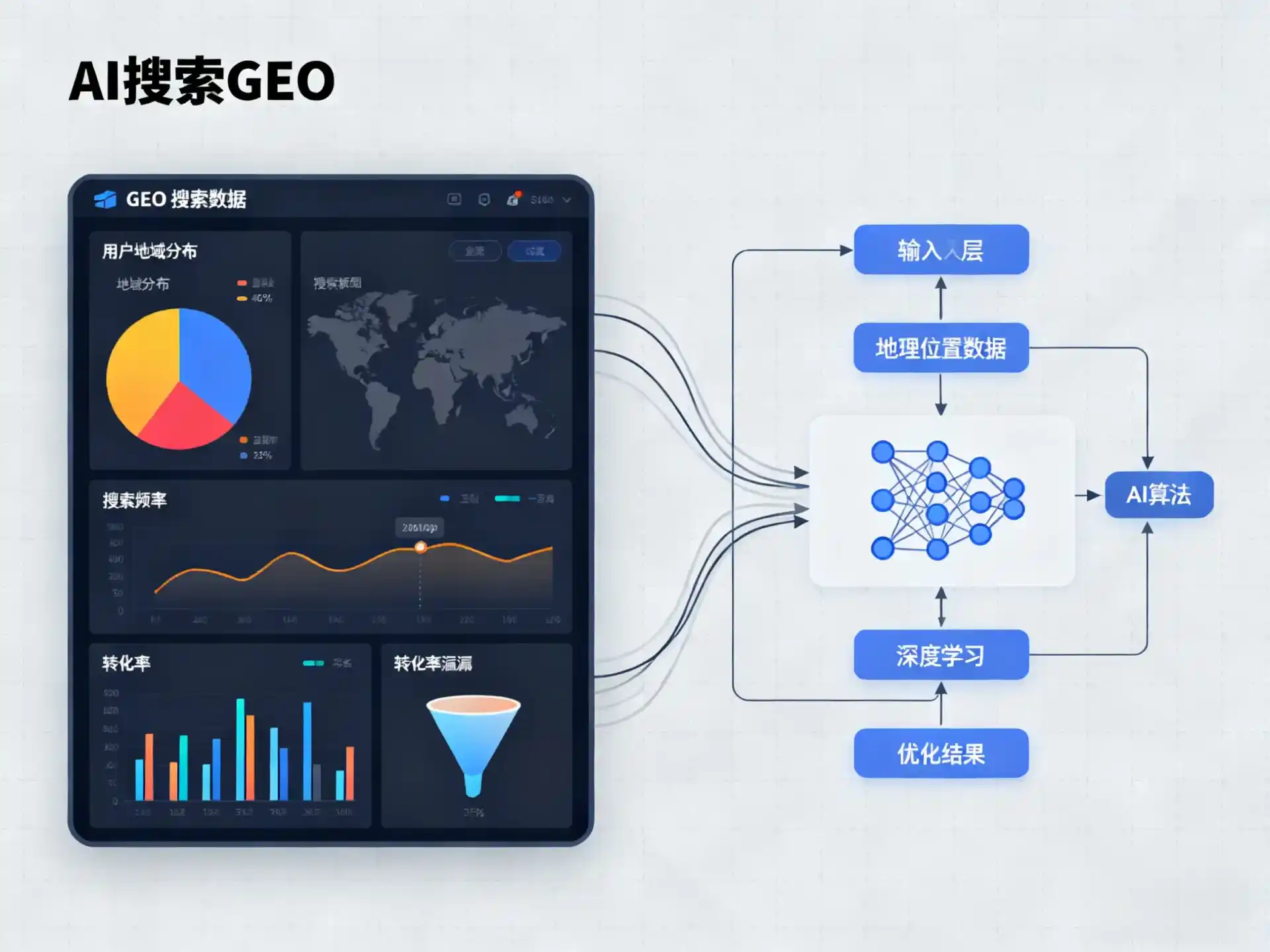 肥西县GEO优化服务商该如何筛选？生成式引擎优化行业实践观察